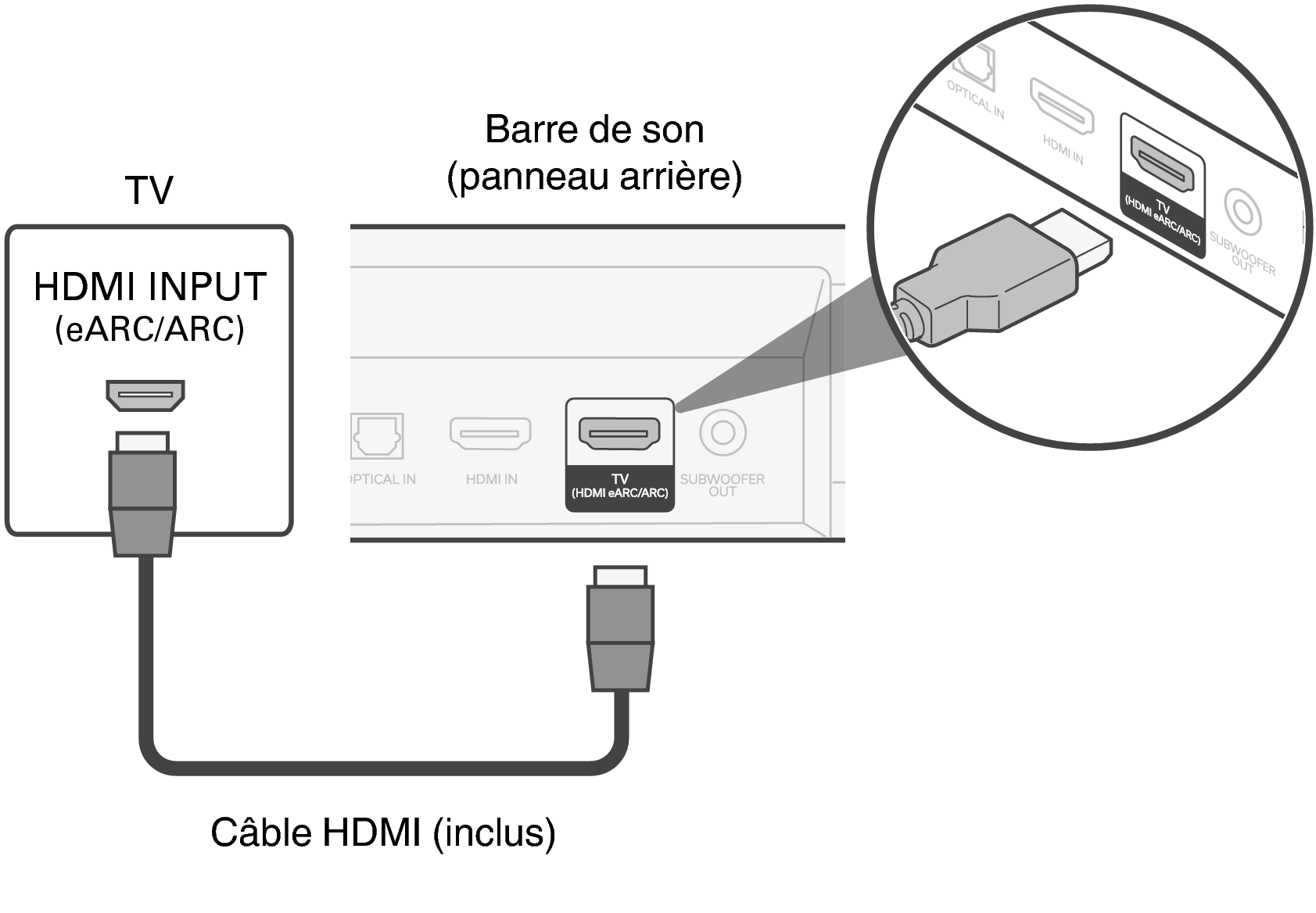 Connect Bar HDMI S218